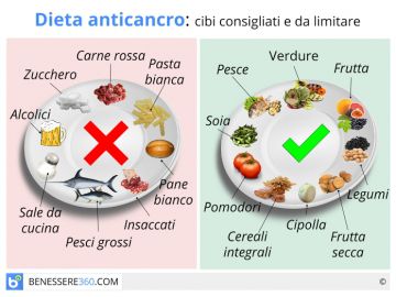 Dieta raw-vegan (vegetariana stricta, fara preparare termica) - Cristian Margarit