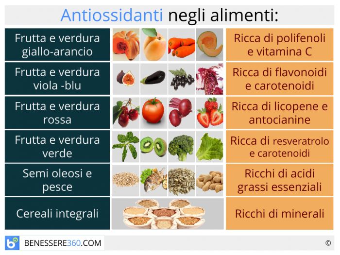 alimenti antiossidanti