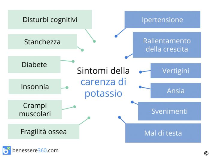 Potassio proprietà, fabbisogno, carenza, alimenti ricchi ed integratori
