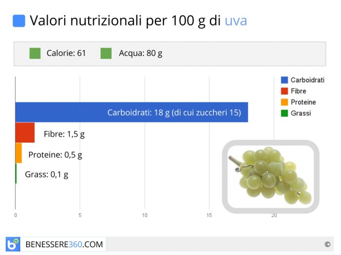 alimentazione & allenamento on Instagram “FRUTTA CALORIE . Ecco le calorie per 100 grammi di