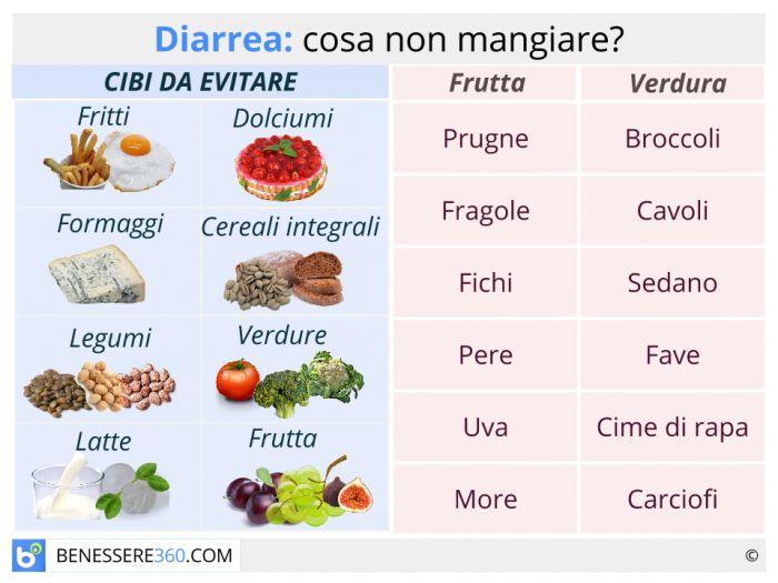 Dieta contra la diarrea