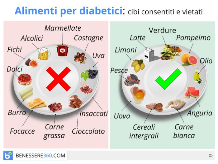 dieta x diabetici)