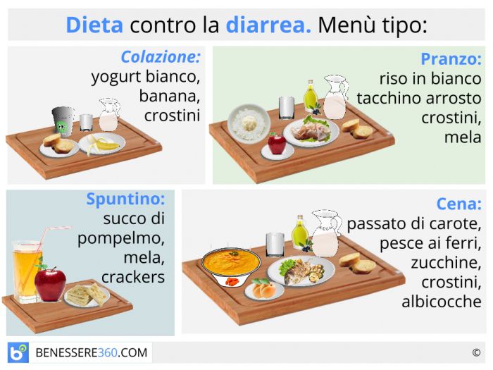 Cetosis después de diarrea