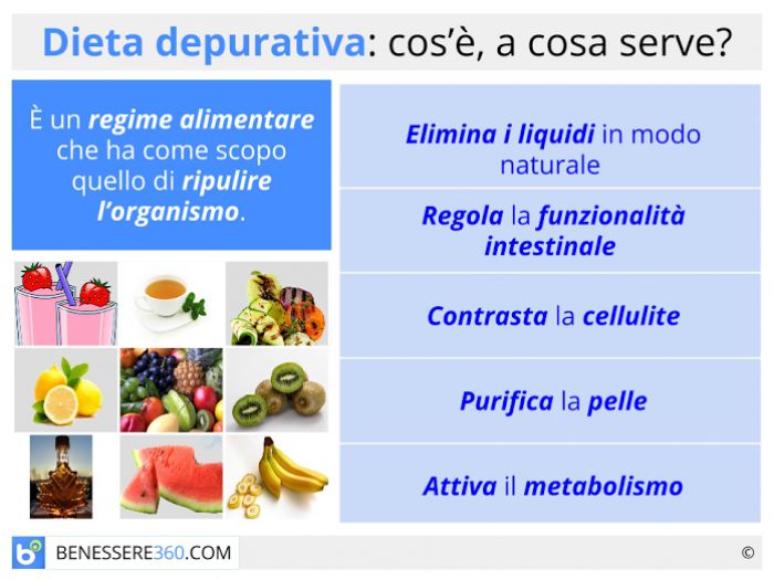 Dieta Depurativa Cosa Mangiare Per Depurare Il Corpo Menu E Consigli Utili