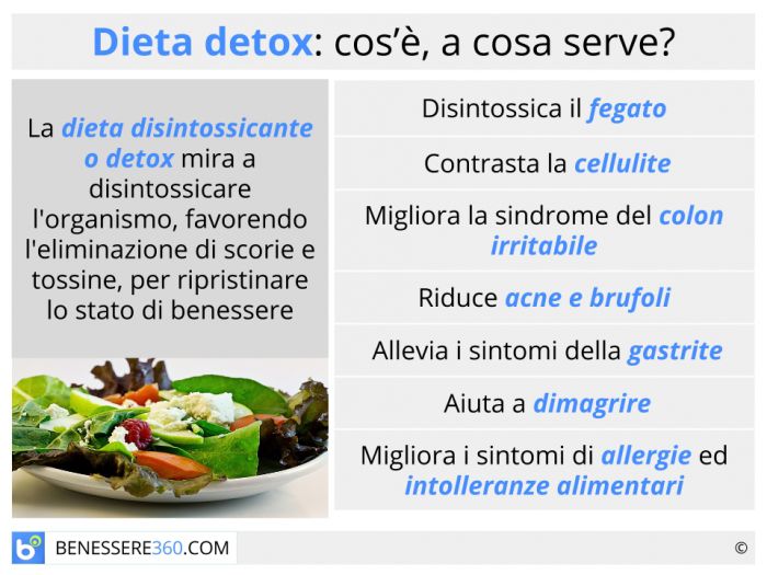 Dieta Disintossicante Detox Dimagrante O Per Purificare L Organismo