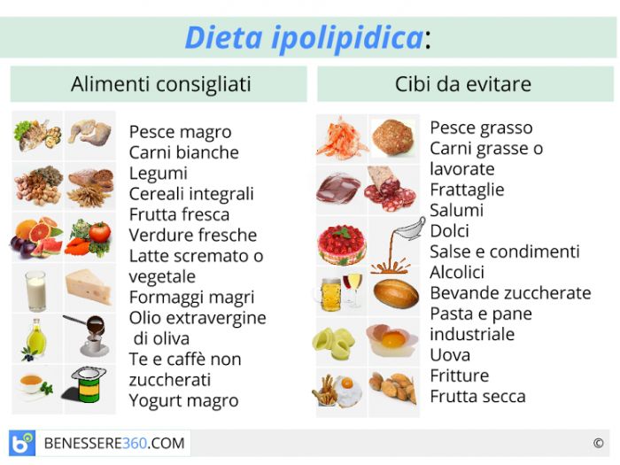 diete x dimagrire