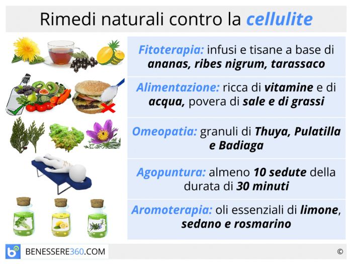 rimedi naturali per cellulite