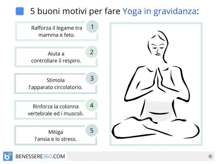 Yoga In Gravidanza Esercizi Posizioni Benefici E Controindicazioni