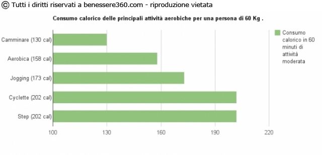 Addominali Scolpiti Esercizi Allenamento Ed Alimentazione