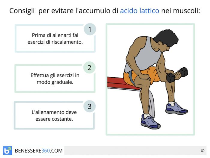 Acido lattico nei muscoli: cos'è e come si forma. Ci sono rimedi per  smaltirlo?