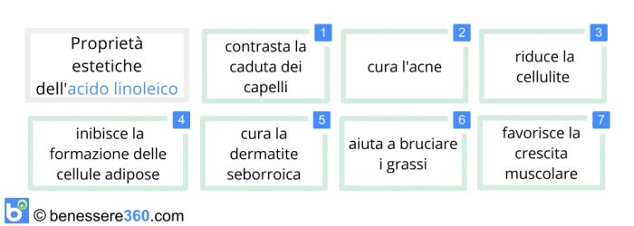 Acido linoleico (coniugato e non): proprietà, dosi, effetti collaterali ed  alimenti ricchi