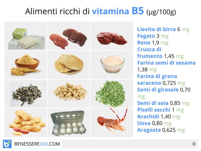 Cereales con vitamina b12