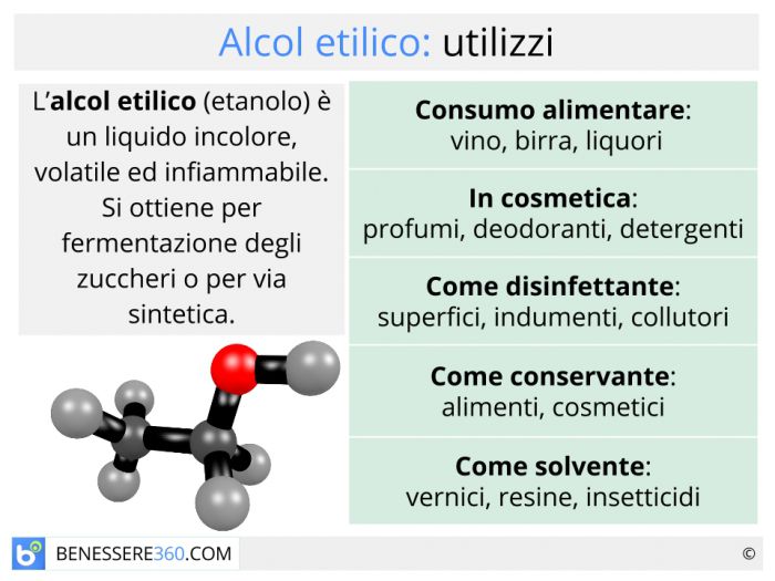 Alcol etilico: proprietà ed utilizzi