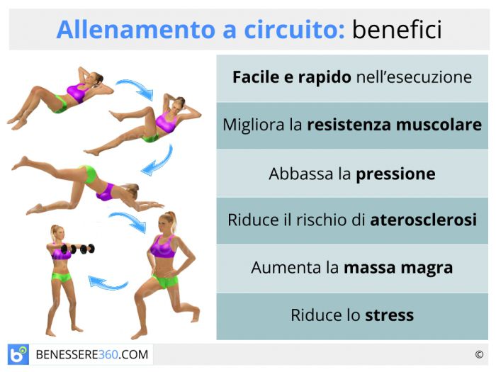 Allenamento brucia grassi corsa