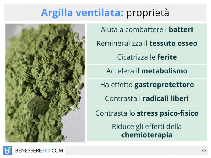 Argilla ventilata verde o bianca: proprietà, controindicazioni ed usi