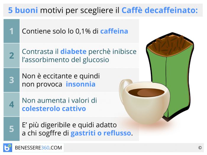 Caffè verde: posologia e proprietà