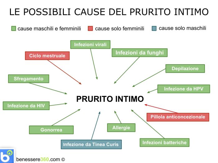 Prurito Intimo Femminile E Maschile Cause Sintomi E Rimedi