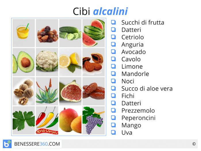 Dieta para fibromialgia pdf