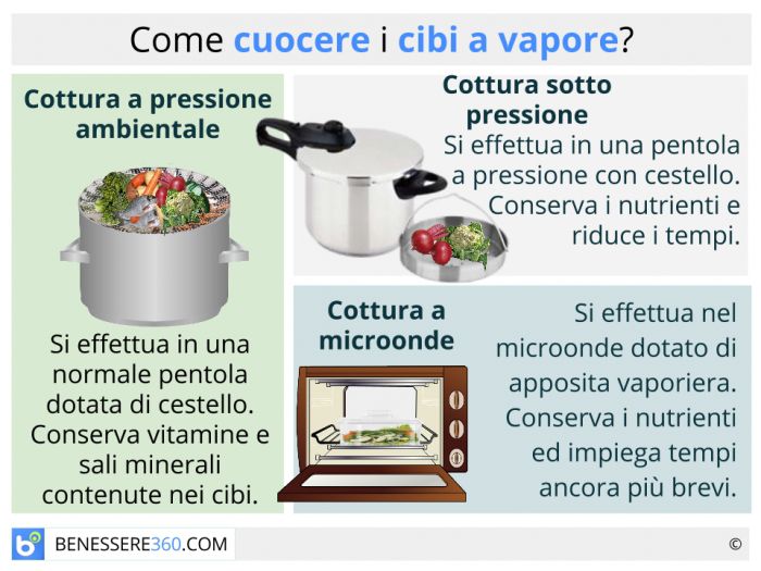 Cottura a vapore: tecniche e benefici per dimagrimento e salute