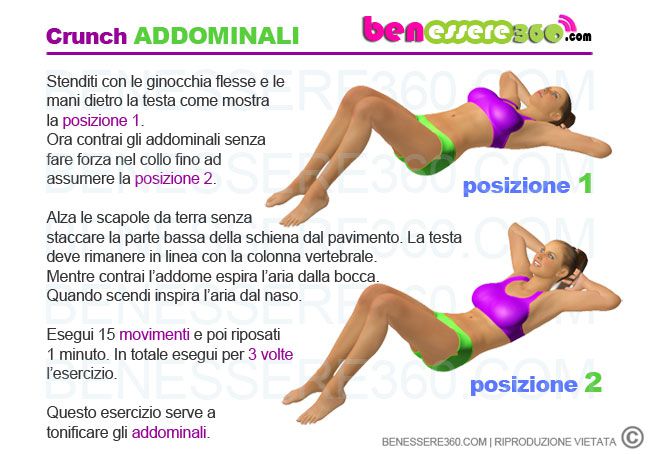 Crunch Per Addominali