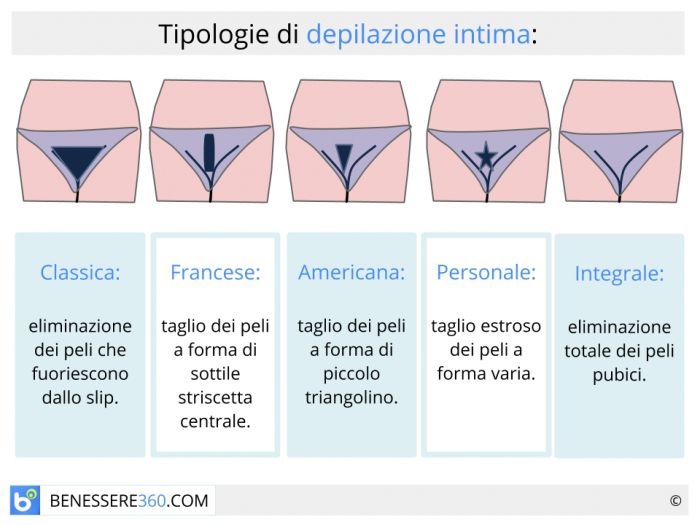 assistent pakke peregrination Depilazione intima: maschile e femminile per pube ed inguine