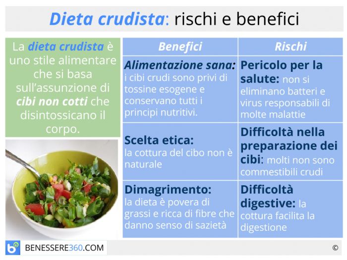 Dieta Crudista Menu Di Esempio Benefici E Controindicazioni