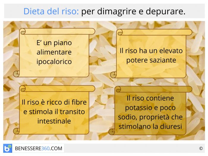 Dieta per dimagrire menu