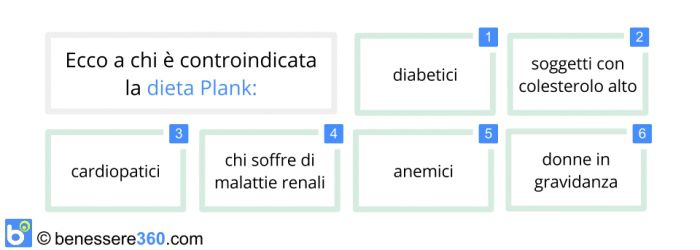 Dieta Plank Originale E Modificata Come Funziona Menu Ed Opinioni