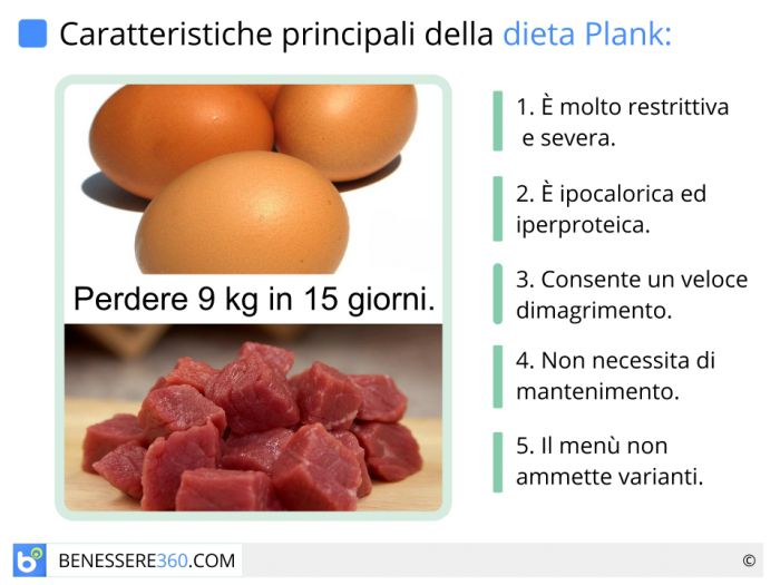 Dieta Plank Originale E Modificata Come Funziona Menu Ed Opinioni