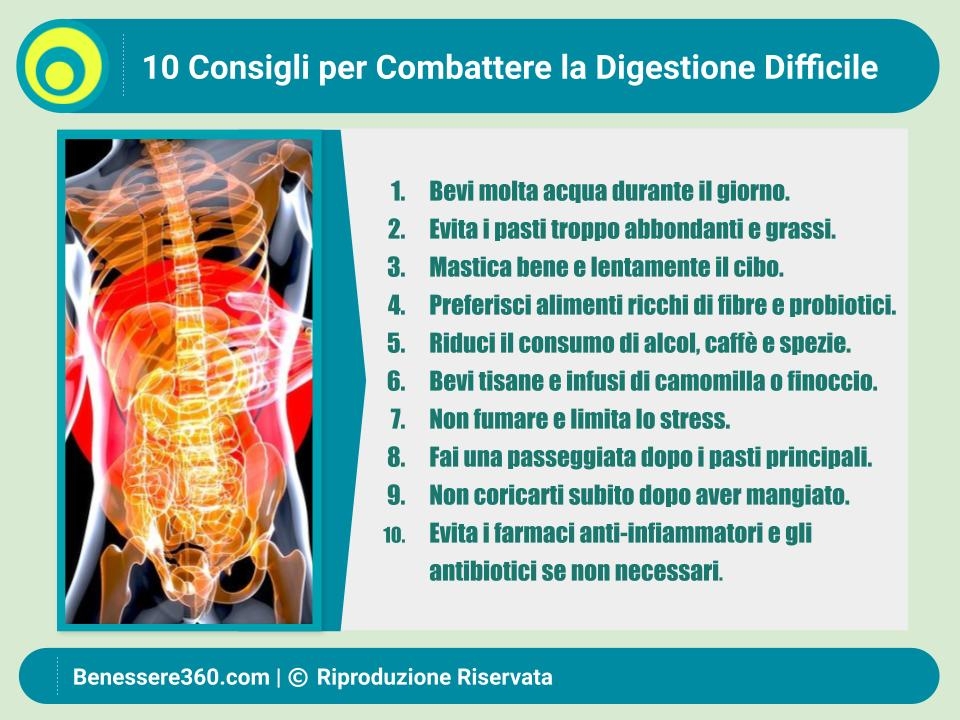 Senso Di Pienezza E Nausea Rimedi Clearance