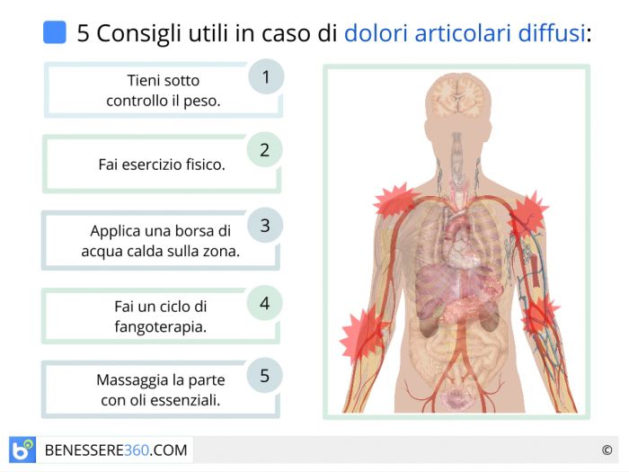 Osteoren crema catena