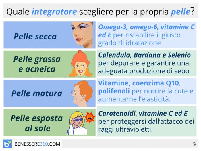 vitamine per la pelle e capelli