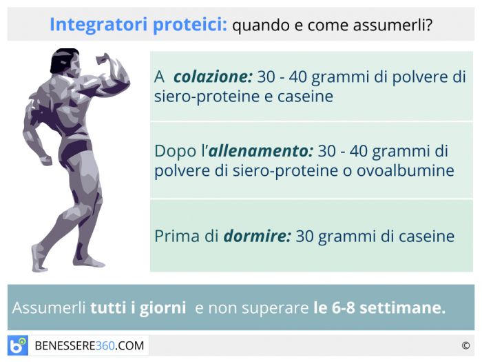Comprare steroidi in Italia Shortcuts - The Easy Way