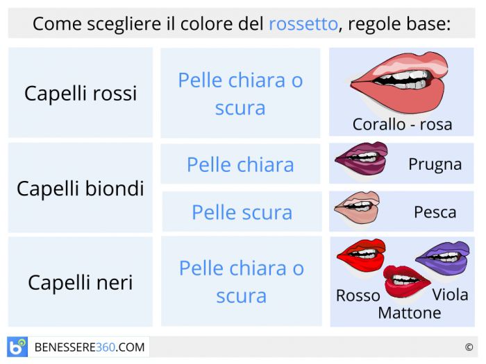 Rossetto Quale Scegliere E Come Metterlo Tipi E Colori