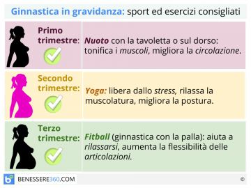 Sintomi Gravidanza Prime Settimane: quali sono e come riconoscerli