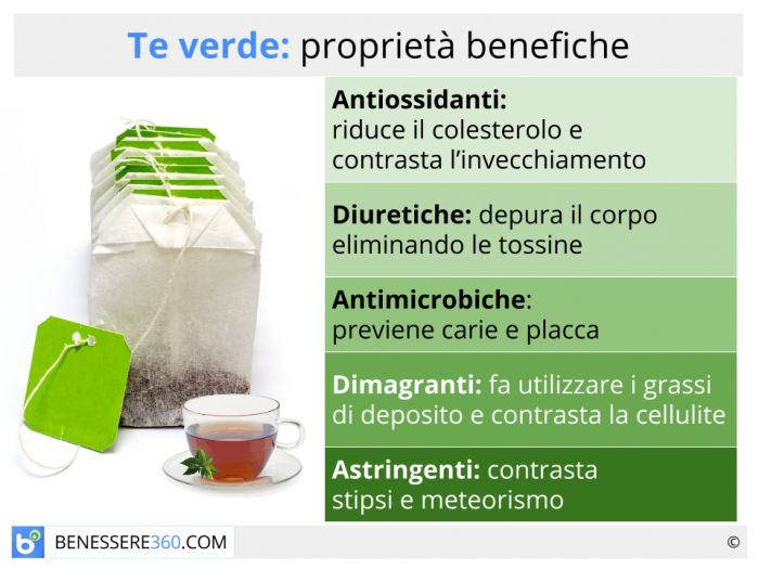 Caffè verde, proprietà e benefici 