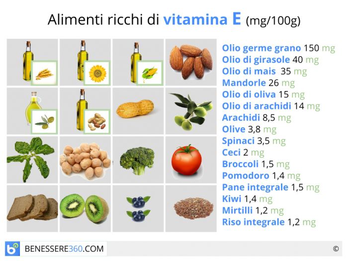 vitamina e benefici pelle