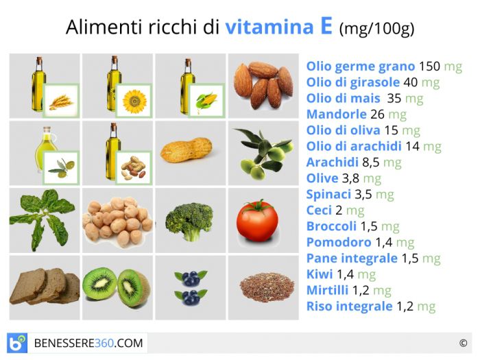 integratori di vitamine per la pelle